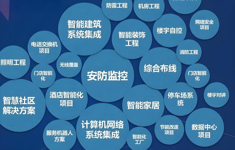 弱电智能化